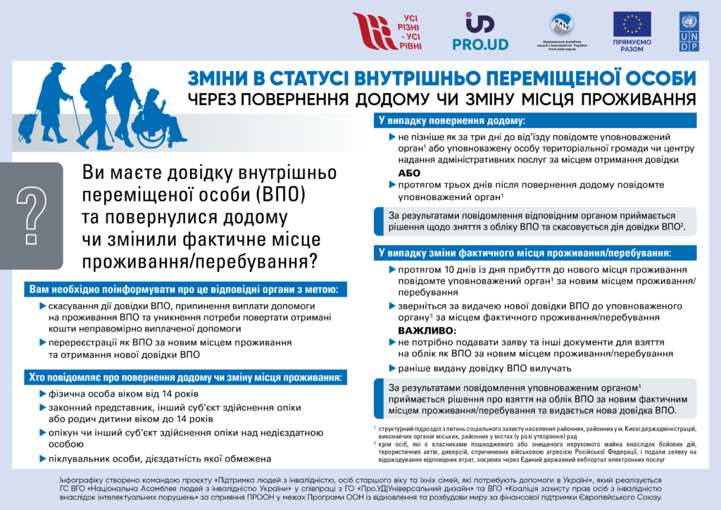 Інфографіка 2